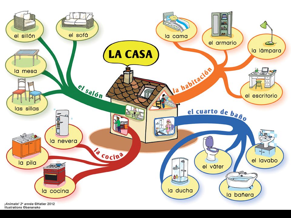 Fundamentos Metodología Ágil. [Introducción a Ágil] Aplicación de  Principios Proceso Tradicional de desarrollo de proyectos: 50% hecho? - ppt  descargar