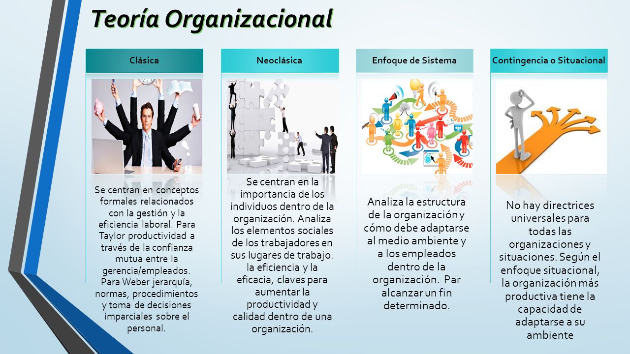 Teoría Organizacional Se centran en conceptos formales relacionados con la gestión y la eficiencia laboral.