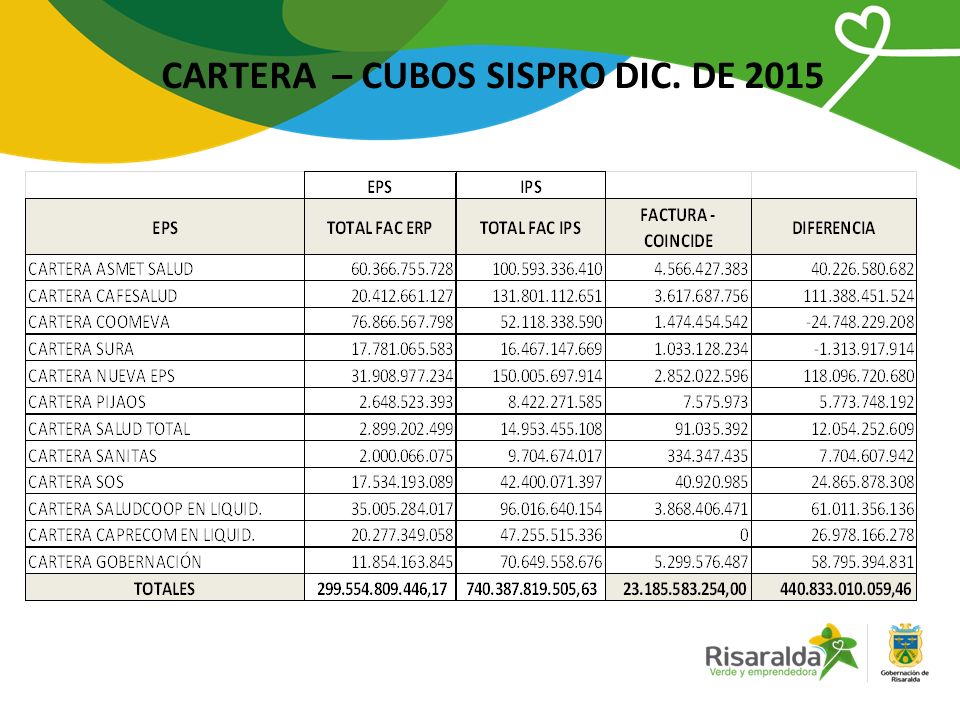 CARTERA – CUBOS SISPRO DIC. DE 2015