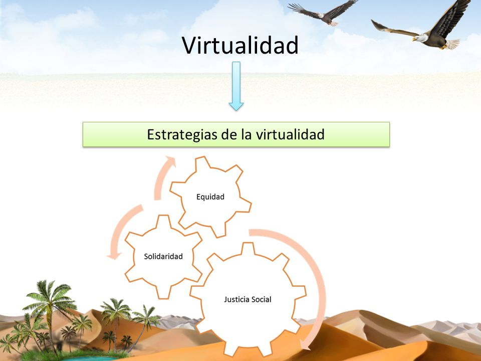 Virtualidad Estrategias de la virtualidad