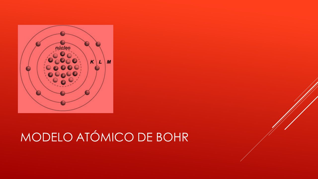 MODELO ATÓMICO DE BOHR