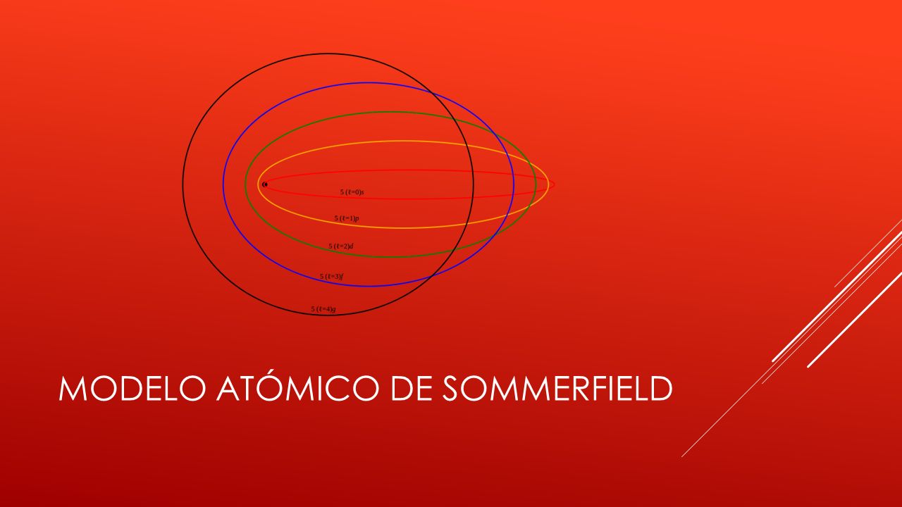 MODELO ATÓMICO DE SOMMERFIELD