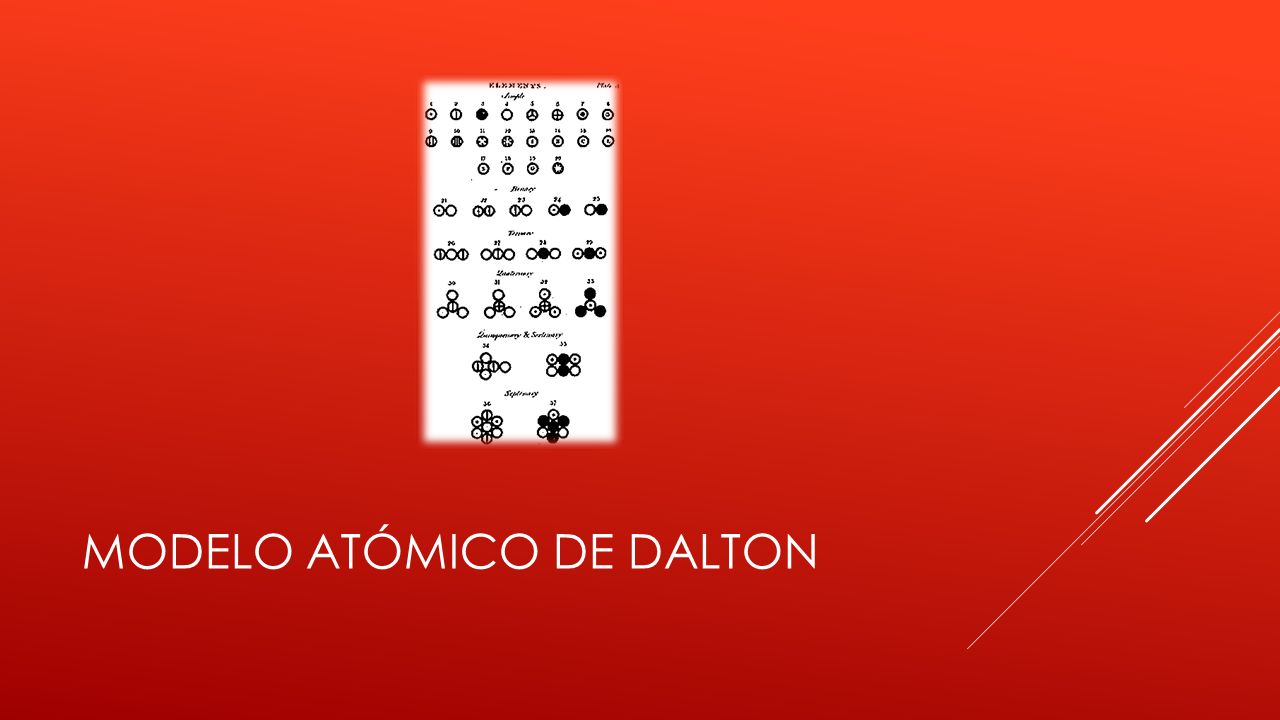 MODELO ATÓMICO DE DALTON