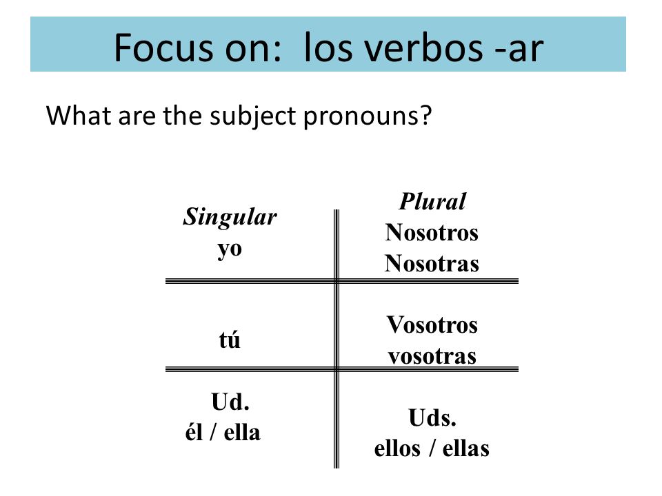 Focus on: los verbos -ar What are the subject pronouns.
