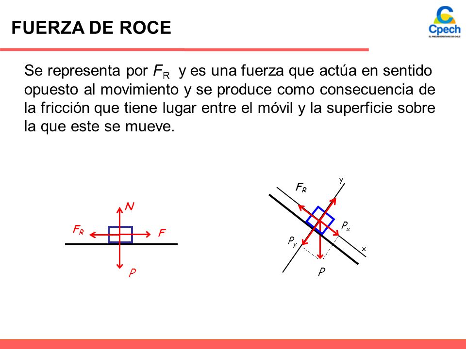 FUERZA DE ROCE Se representa por F R y es una fuerza que actúa en sentido opuesto al movimiento y se produce como consecuencia de la fricción que tiene lugar entre el móvil y la superficie sobre la que este se mueve.