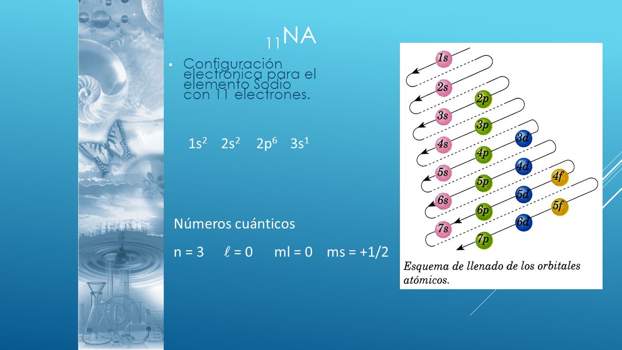 11 NA Configuración electrónica para el elemento Sodio con 11 electrones.