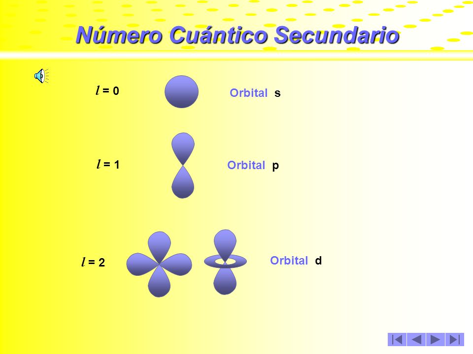 Número Cuántico Secundario Como se mencionó anteriormente, los orbitales son formas geométricas que describen los electrones al moverse en el interior del átomo.