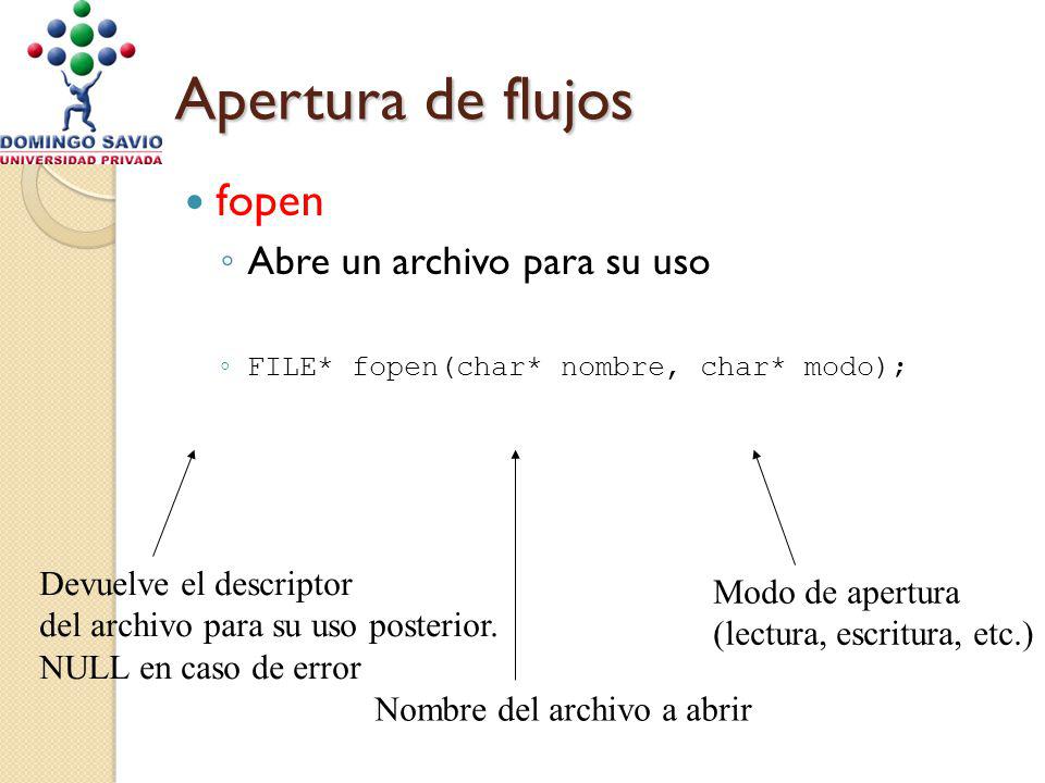 Apertura de flujos fopen Abre un archivo para su uso FILE* fopen(char* nombre, char* modo); Devuelve el descriptor del archivo para su uso posterior.