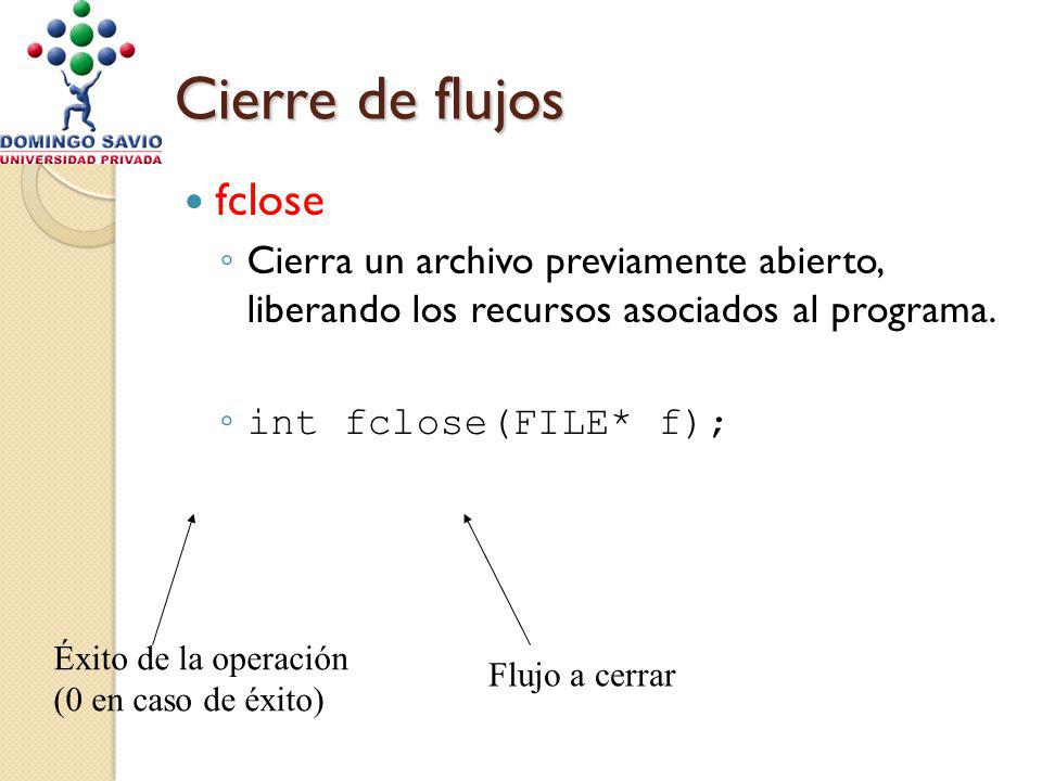 Cierre de flujos fclose Cierra un archivo previamente abierto, liberando los recursos asociados al programa.
