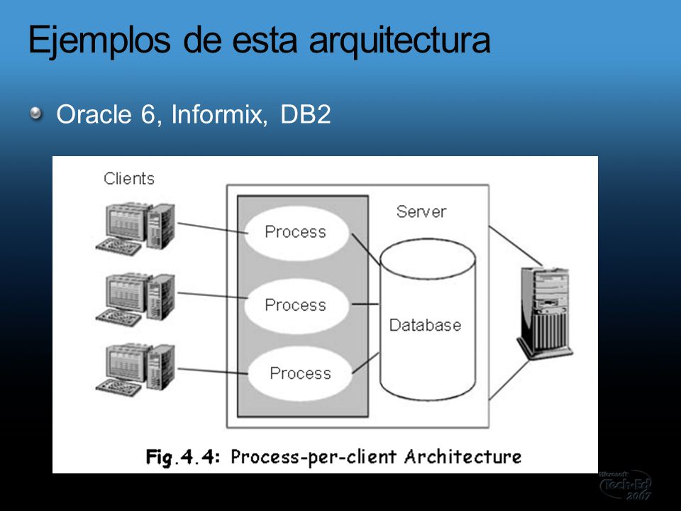 Oracle 6, Informix, DB2