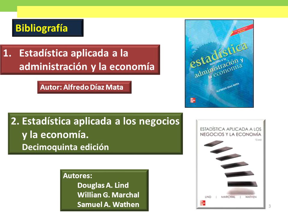 Bibliografía 1.Estadística aplicada a la administración y la economía 2.