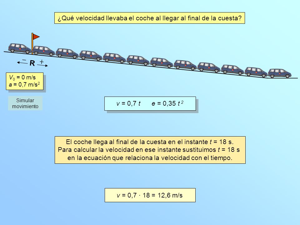 R V 0 = 0 m/s a = 0,7 m/s 2 V 0 = 0 m/s a = 0,7 m/s 2 Simular movimiento ¿Qué velocidad llevaba el coche al llegar al final de la cuesta.