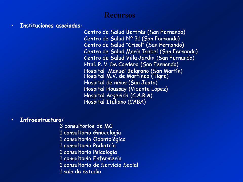 Recursos Instituciones asociadas : Centro de Salud Bertrés (San Fernando) Centro de Salud Nº 31 (San Fernando) Centro de Salud Crisol (San Fernando) Centro de Salud María Isabel (San Fernando) Centro de Salud Villa Jardin (San Fernando) Htal.