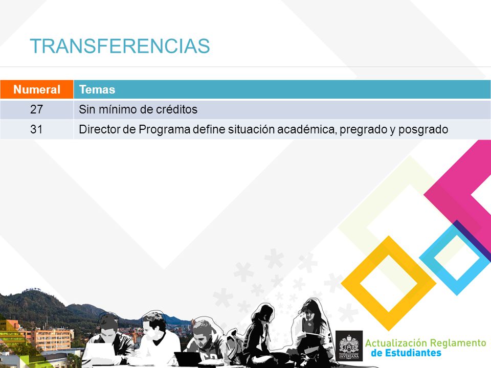 TRANSFERENCIAS NumeralTemas 27Sin mínimo de créditos 31Director de Programa define situación académica, pregrado y posgrado