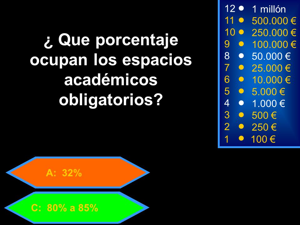 millón A: 32% C: 80% a 85% ¿ Que porcentaje ocupan los espacios académicos obligatorios