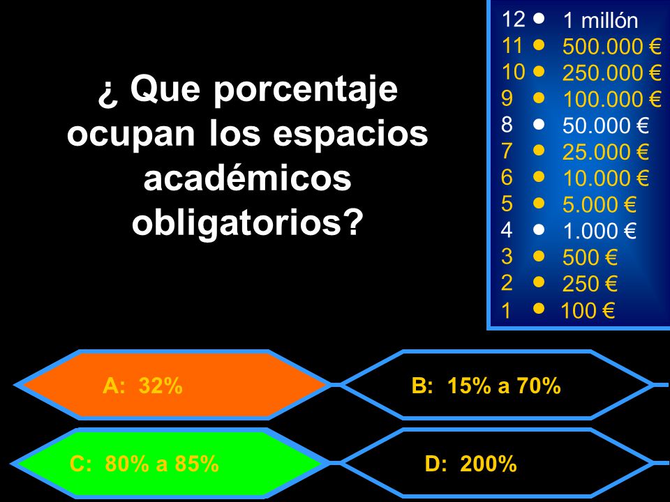 millón A: 32% C: 80% a 85%D: 200% B: 15% a 70% ¿ Que porcentaje ocupan los espacios académicos obligatorios