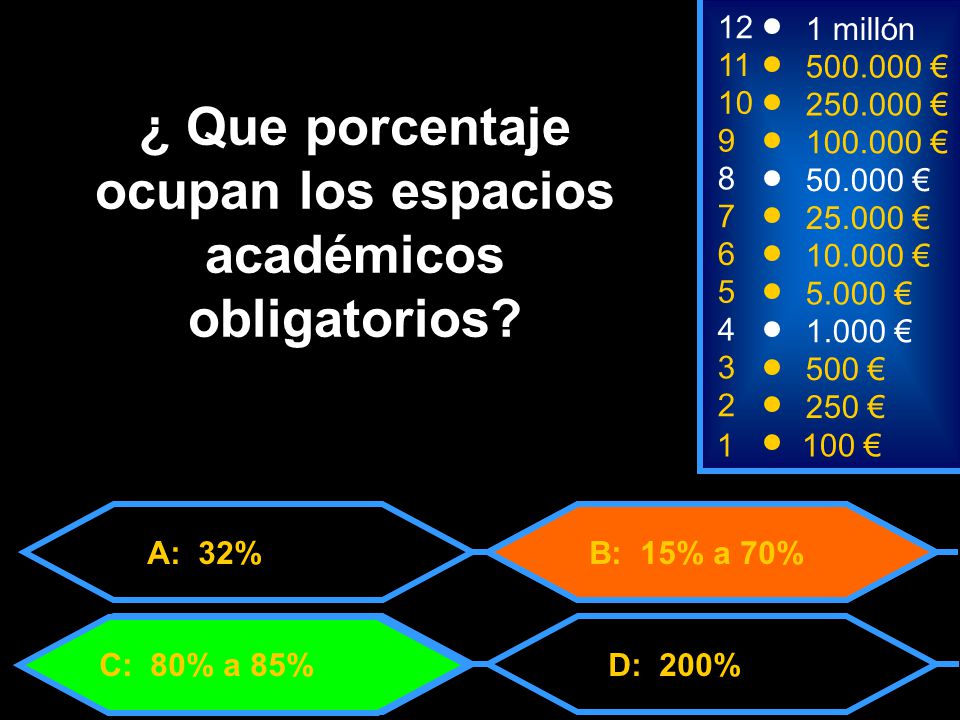 millón A: 32% C: 80% a 85%D: 200% B: 15% a 70% ¿ Que porcentaje ocupan los espacios académicos obligatorios