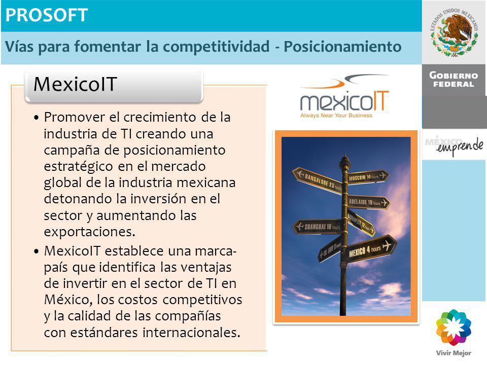 PROSOFT Vías para fomentar la competitividad - Posicionamiento Promover el crecimiento de la industria de TI creando una campaña de posicionamiento estratégico en el mercado global de la industria mexicana detonando la inversión en el sector y aumentando las exportaciones.
