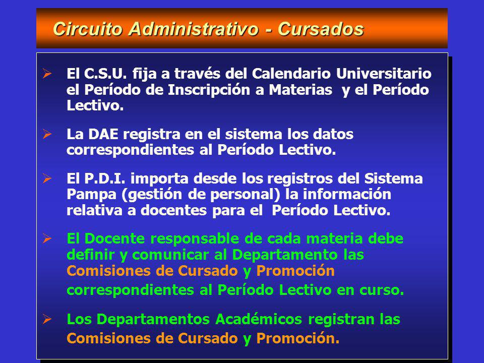 21/05/2004 Programa de Desarrollo Informático Gestión de Cursados Circuito Administrativo - Cursados Circuito Administrativo - Cursados El C.S.U.