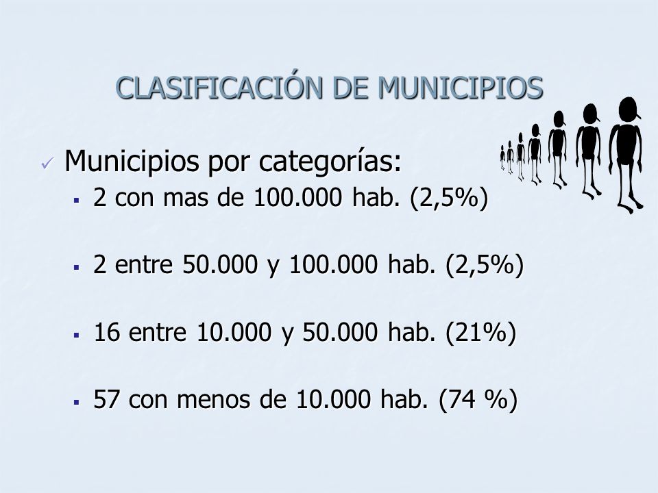 CLASIFICACIÓN DE MUNICIPIOS Municipios por categorías: Municipios por categorías: 2 con mas de hab.