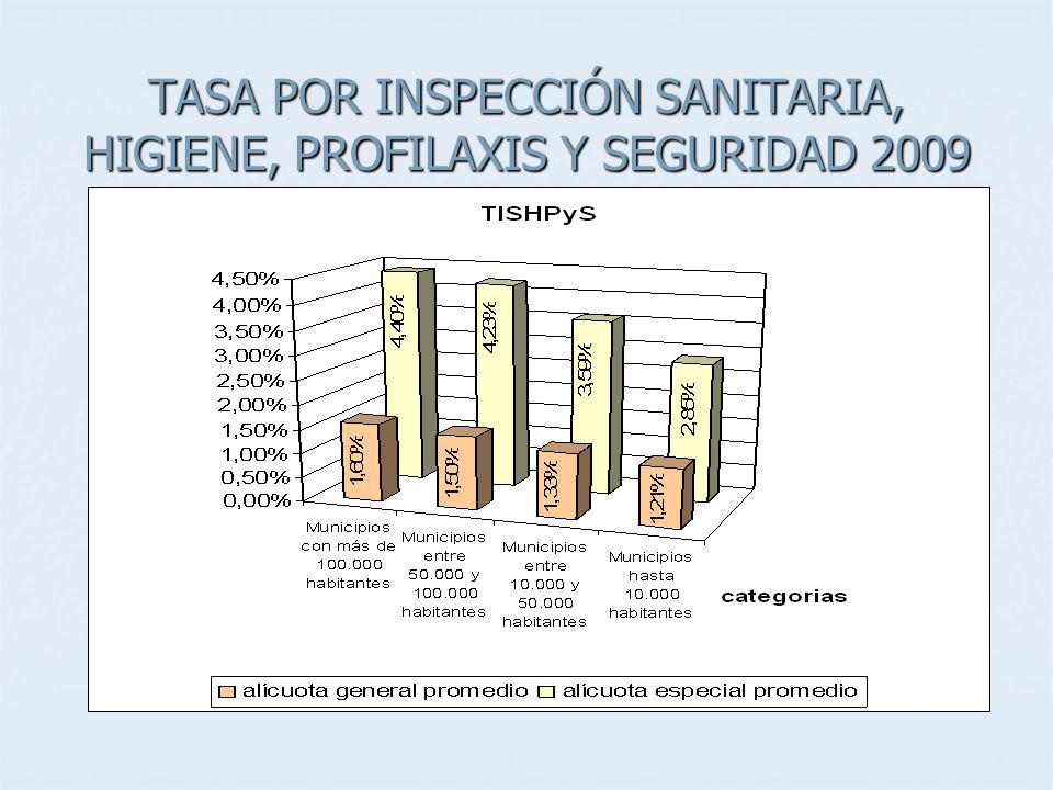 TASA POR INSPECCIÓN SANITARIA, HIGIENE, PROFILAXIS Y SEGURIDAD 2009