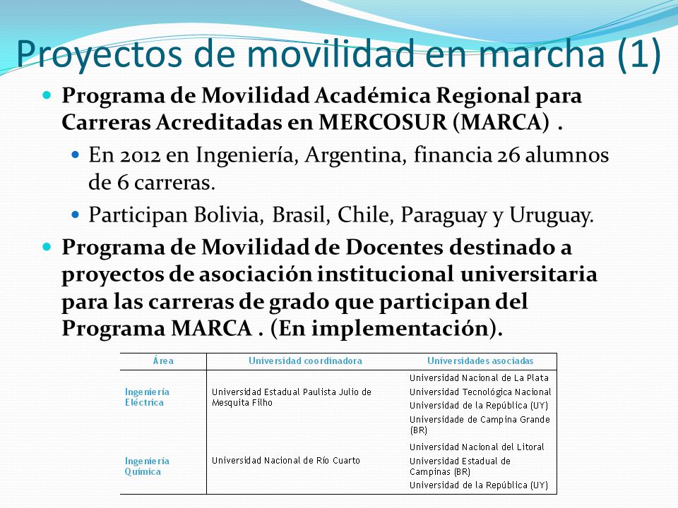 Proyectos de movilidad en marcha (1) Programa de Movilidad Académica Regional para Carreras Acreditadas en MERCOSUR (MARCA).