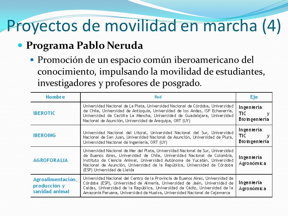 Proyectos de movilidad en marcha (4) Programa Pablo Neruda Promoción de un espacio común iberoamericano del conocimiento, impulsando la movilidad de estudiantes, investigadores y profesores de posgrado.