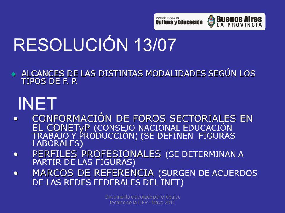 RESOLUCIÓN 13/07 ALCANCES DE LAS DISTINTAS MODALIDADES SEGÚN LOS TIPOS DE F.