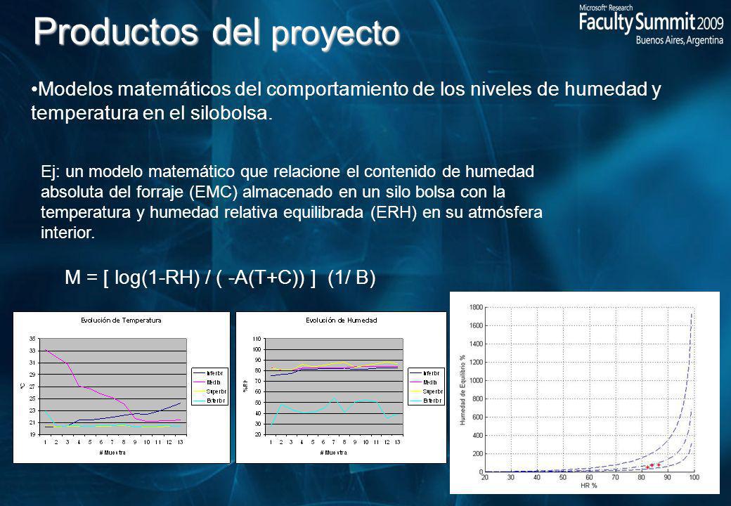 Productos del proyecto Modelos matemáticos del comportamiento de los niveles de humedad y temperatura en el silobolsa.