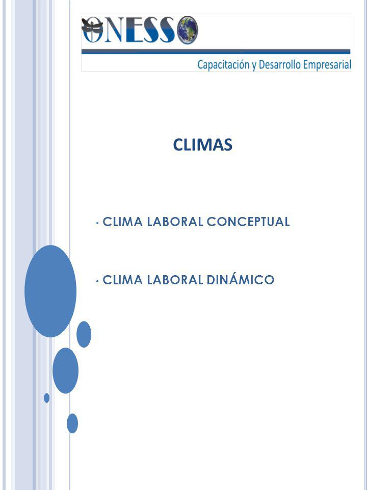 CLIMAS CLIMA LABORAL CONCEPTUAL CLIMA LABORAL DINÁMICO