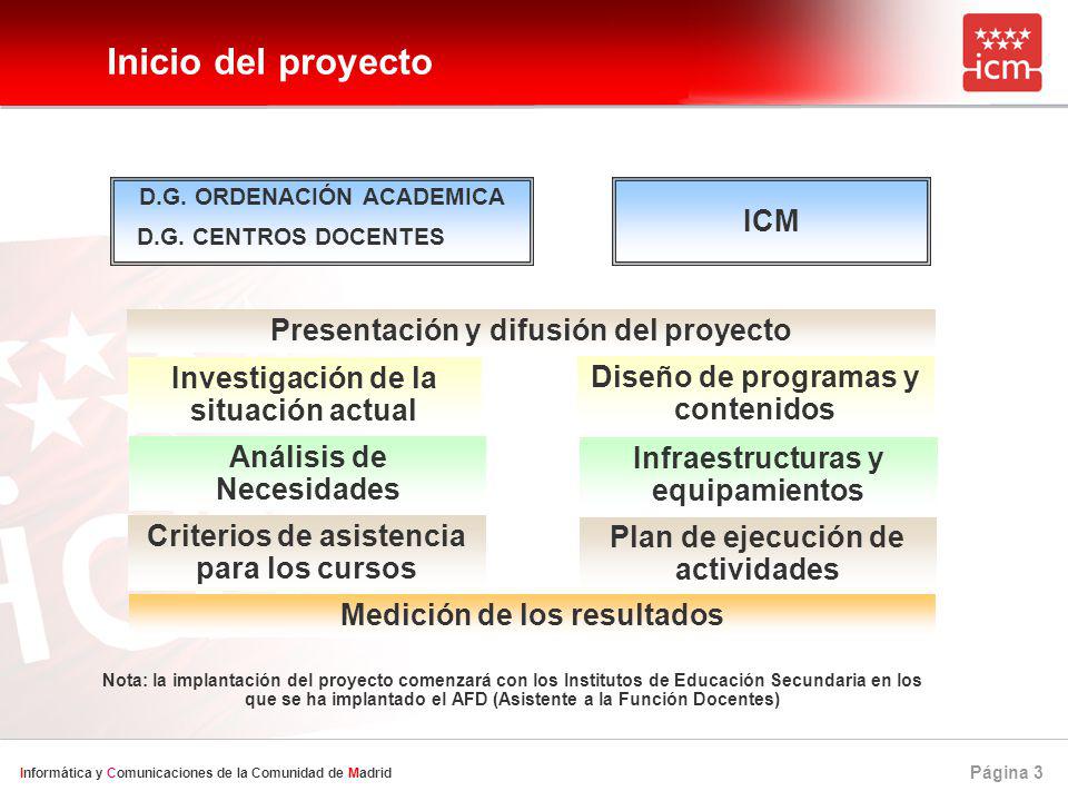 Página 3 Informática y Comunicaciones de la Comunidad de Madrid Inicio del proyecto ICM Presentación y difusión del proyecto Investigación de la situación actual Análisis de Necesidades D.G.