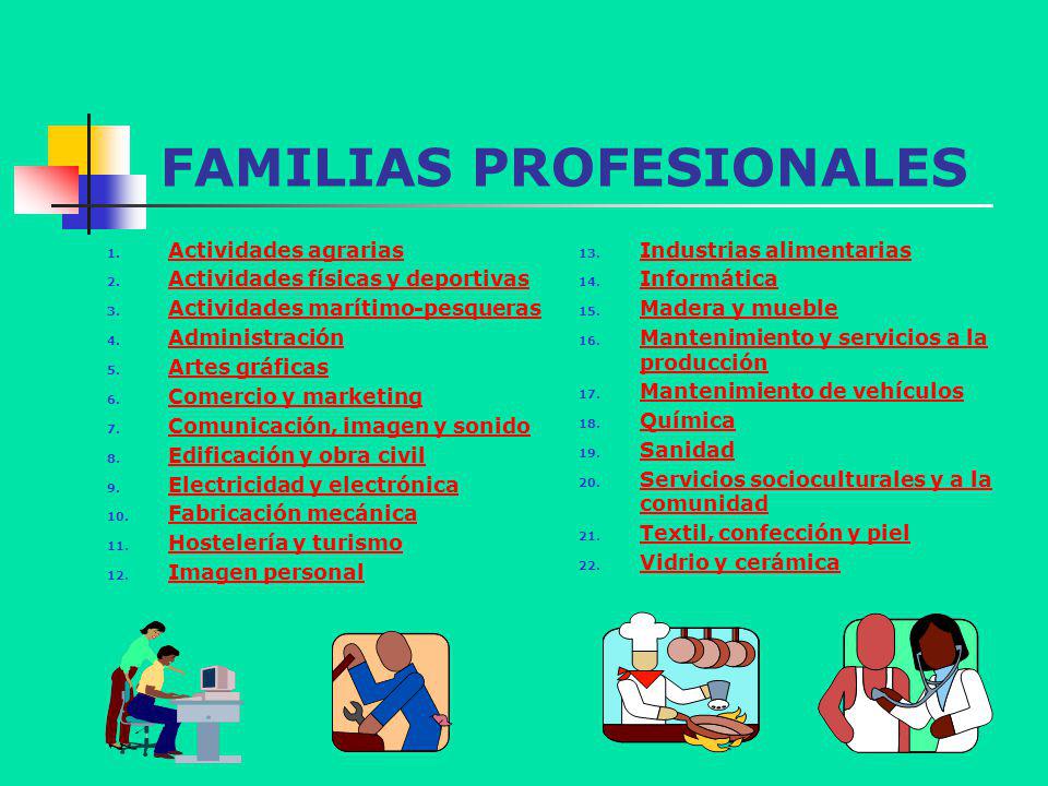 FAMILIAS PROFESIONALES 1. Actividades agrarias Actividades agrarias 2.