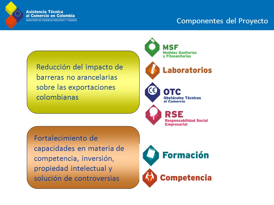 Componentes del Proyecto Reducción del impacto de barreras no arancelarias sobre las exportaciones colombianas Fortalecimiento de capacidades en materia de competencia, inversión, propiedad intelectual y solución de controversias