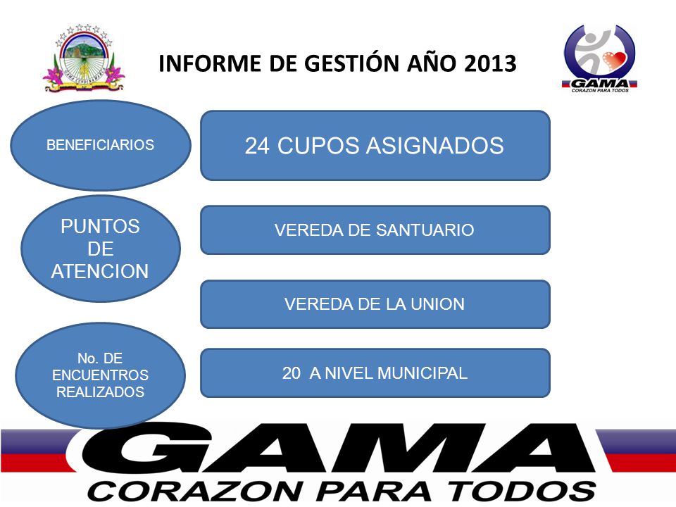 INFORME DE GESTIÓN AÑO 2013 BENEFICIARIOS PUNTOS DE ATENCION 24 CUPOS ASIGNADOS VEREDA DE SANTUARIO VEREDA DE LA UNION No.