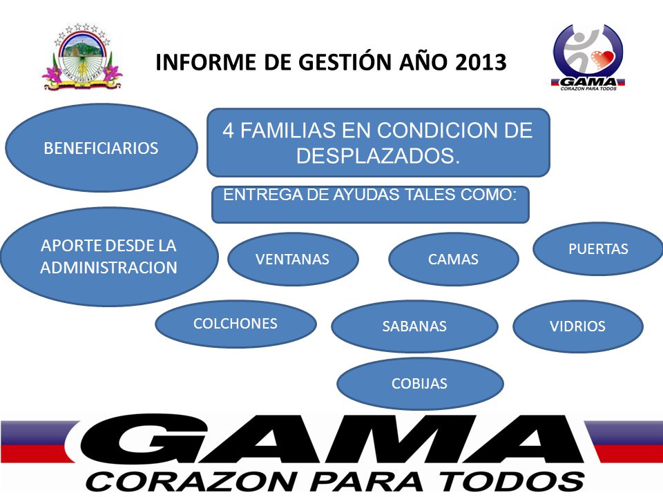 INFORME DE GESTIÓN AÑO 2013 BENEFICIARIOS APORTE DESDE LA ADMINISTRACION 4 FAMILIAS EN CONDICION DE DESPLAZADOS.