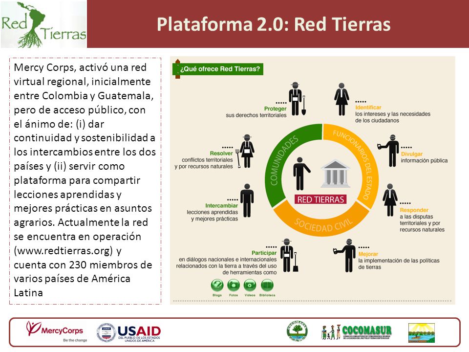 Mercy Corps, activó una red virtual regional, inicialmente entre Colombia y Guatemala, pero de acceso público, con el ánimo de: (i) dar continuidad y sostenibilidad a los intercambios entre los dos países y (ii) servir como plataforma para compartir lecciones aprendidas y mejores prácticas en asuntos agrarios.