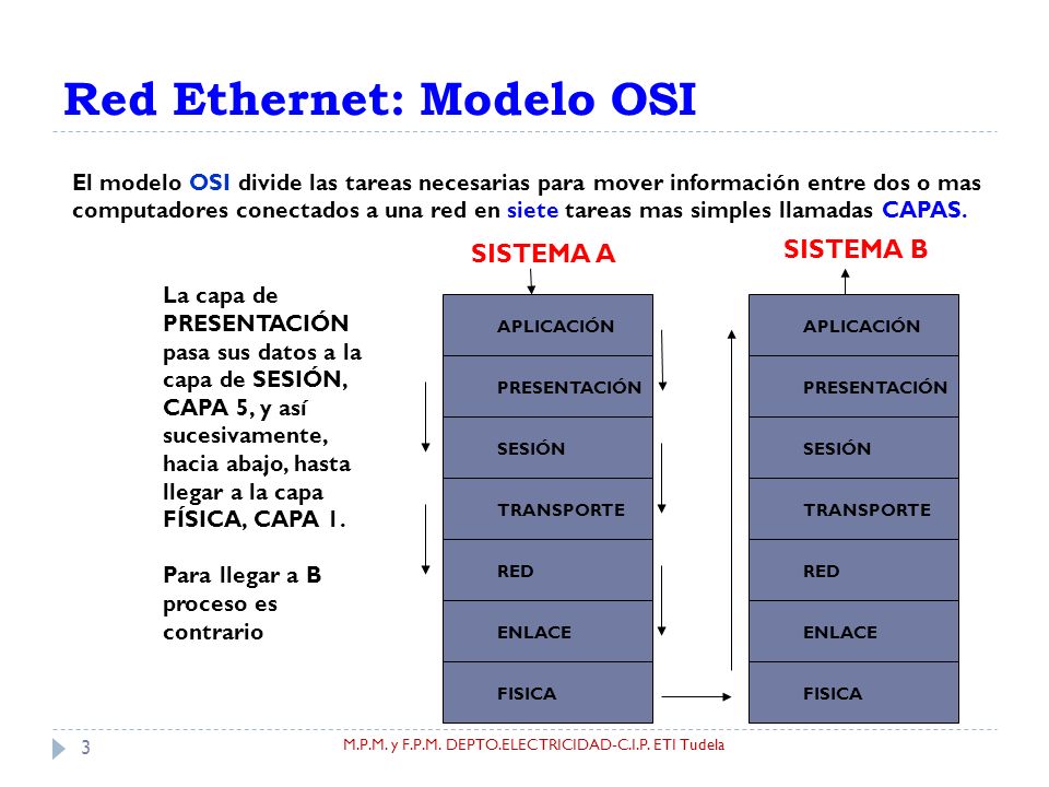 Introducción a las redes Ethernet Conceptos generales 1 . y .  .P. ETI Tudela. - ppt descargar