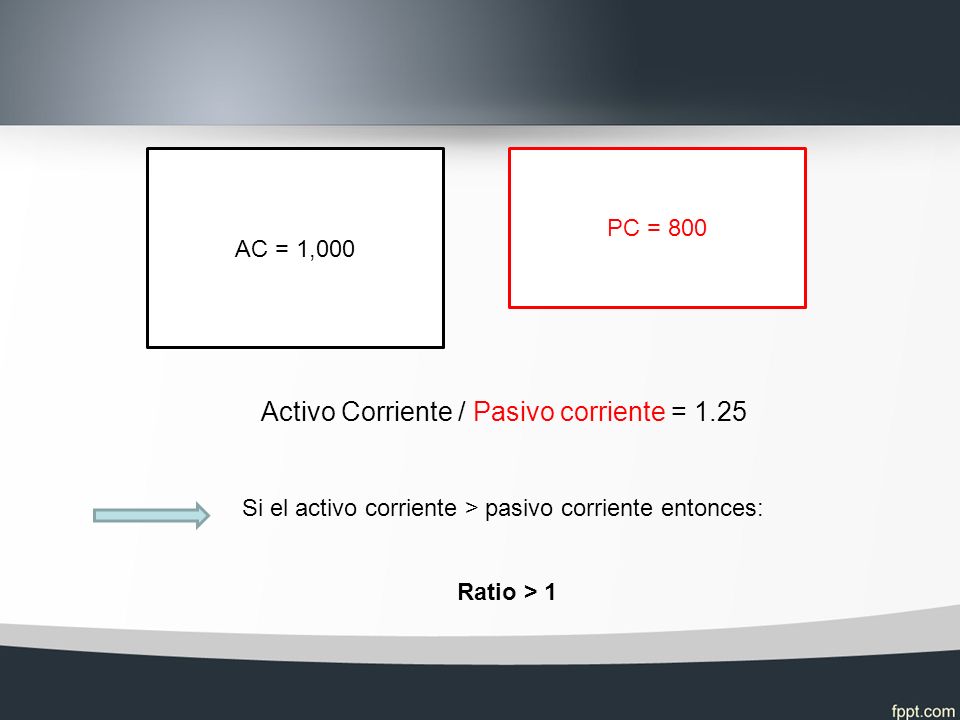AC = 1,000 PC = 800 Activo Corriente / Pasivo corriente = 1.25 Si el activo corriente > pasivo corriente entonces: Ratio > 1