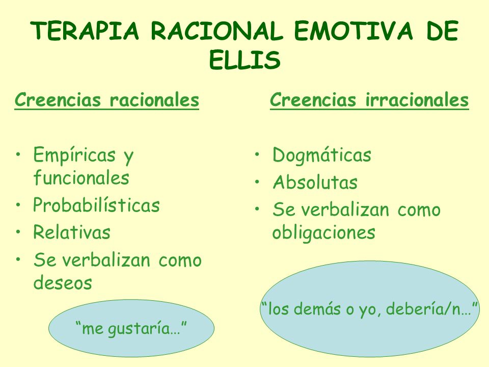 TÉCNICAS DE REESTRUCTURACIÓN COGNITIVA Terapia Racional Emotiva de Ellis  Terapia Cognitiva de Beck. - ppt descargar