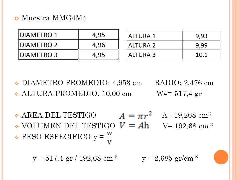 Muestra MMG4M4  DIAMETRO PROMEDIO: 4,953 cm RADIO: 2,476 cm  ALTURA PROMEDIO: 10,00 cm W4= 517,4 gr  AREA DEL TESTIGO A= 19,268 cm 2  VOLUMEN DEL TESTIGO V= 192,68 cm 3  PESO ESPECIFICO y = y = 517,4 gr / 192,68 cm 3 y = 2,685 gr/cm 3