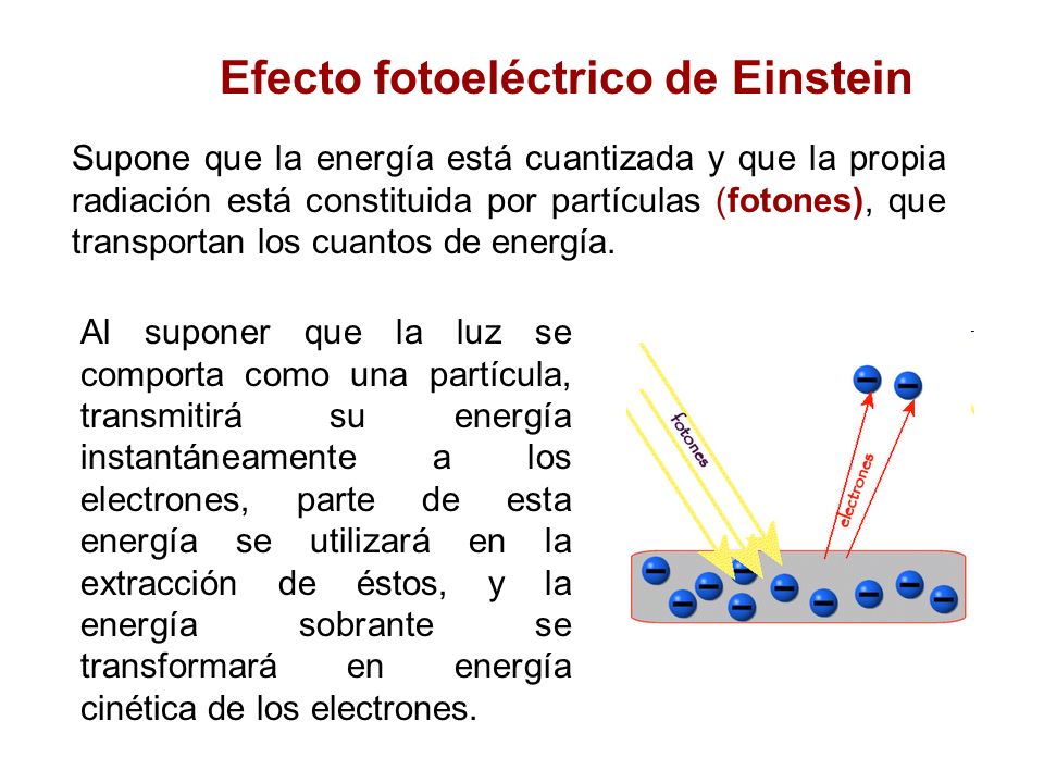 Efecto fotoeléctrico de Einstein Supone que la energía está cuantizada y que la propia radiación está constituida por partículas (fotones), que transportan los cuantos de energía.
