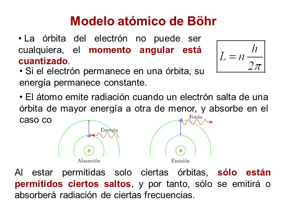 Modelo atómico de Böhr La órbita del electrón no puede ser cualquiera, el momento angular está cuantizado.