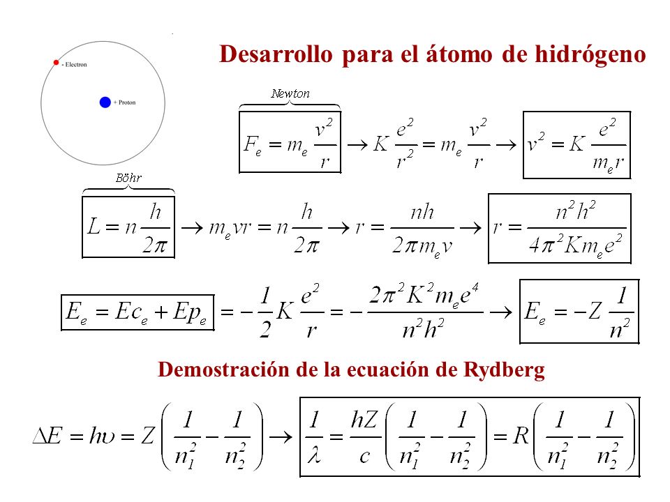 Desarrollo para el átomo de hidrógeno Demostración de la ecuación de Rydberg