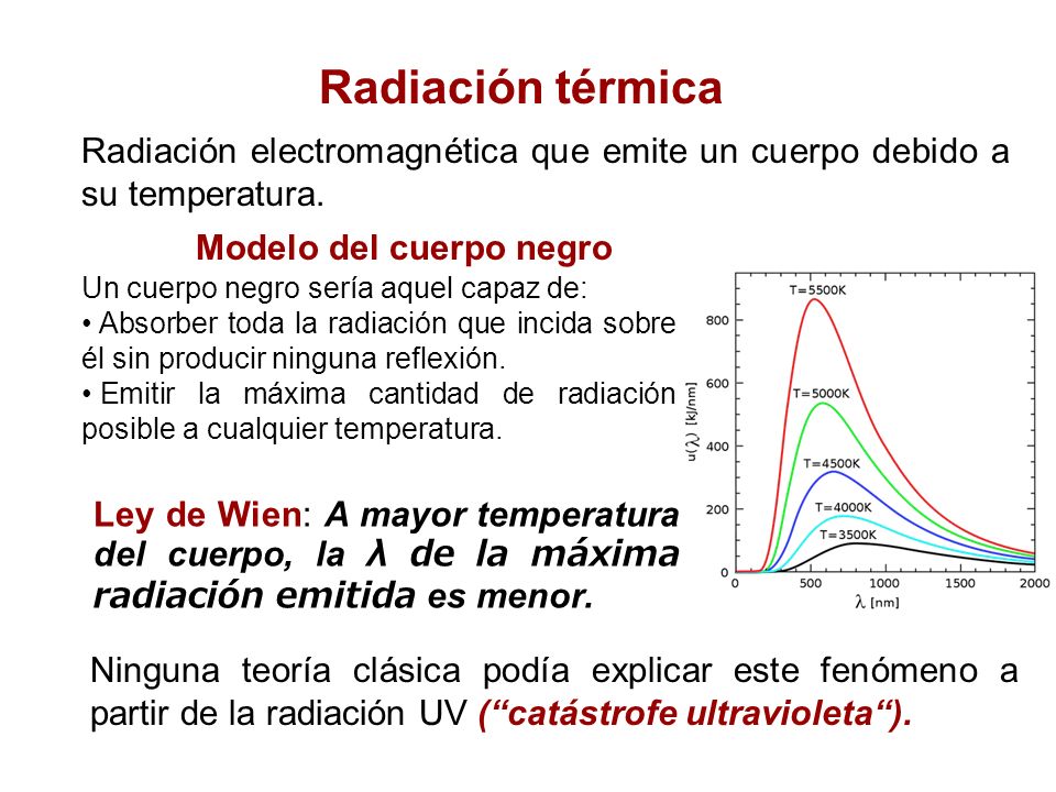 Radiación térmica Radiación electromagnética que emite un cuerpo debido a su temperatura.