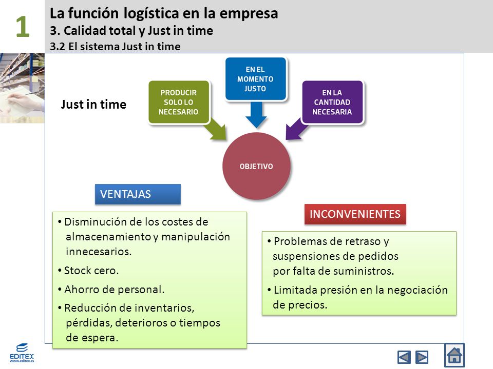 La función logística en la empresa 3.