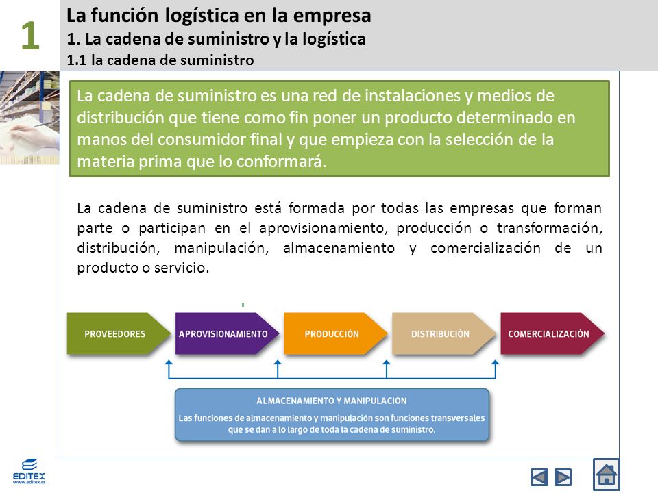 La función logística en la empresa 1.