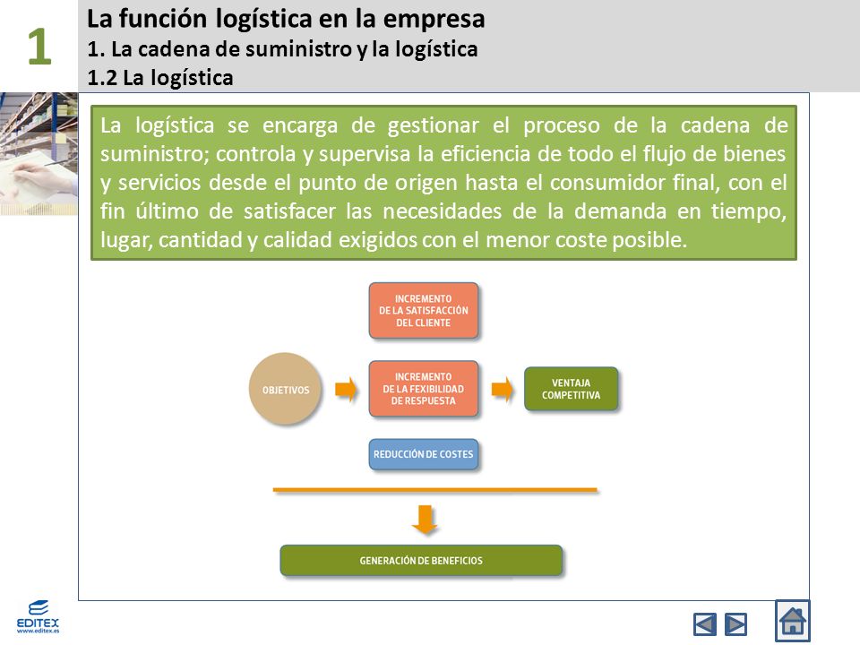 La función logística en la empresa 1.