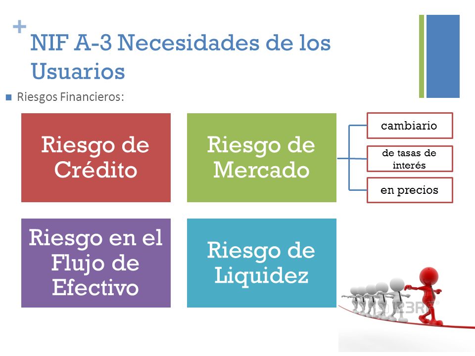 + NIF A-3 Necesidades de los Usuarios Riesgos Financieros: Riesgo de Crédito Riesgo de Mercado Riesgo en el Flujo de Efectivo Riesgo de Liquidez cambiario de tasas de interés en precios