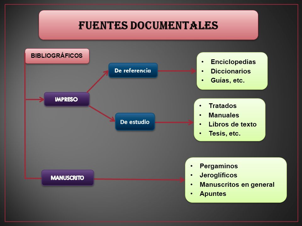 BIBLIOGRÁFICOS De referencia Enciclopedias Diccionarios Guías, etc.