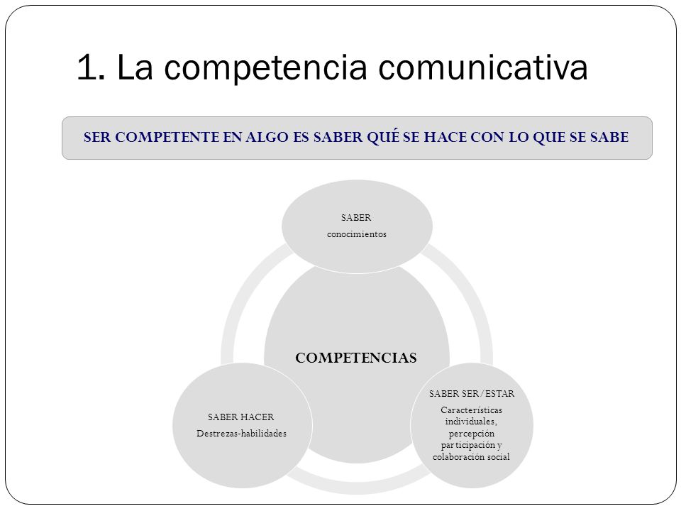 1. La competencia comunicativa.